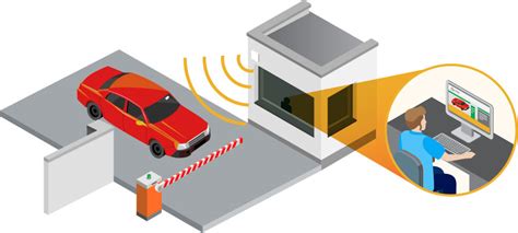 rfid vehicle tags|automated vehicle identification system.